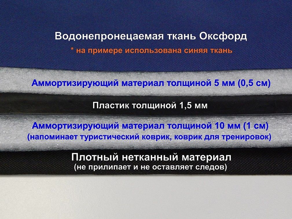 Ткань Оксфорд
